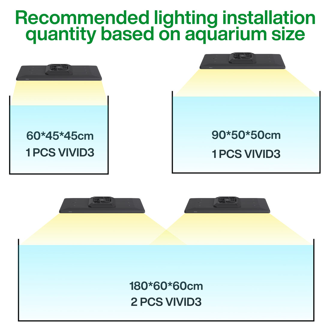 Chihiros WRGB VIVID 3 LED light over aquarium side view